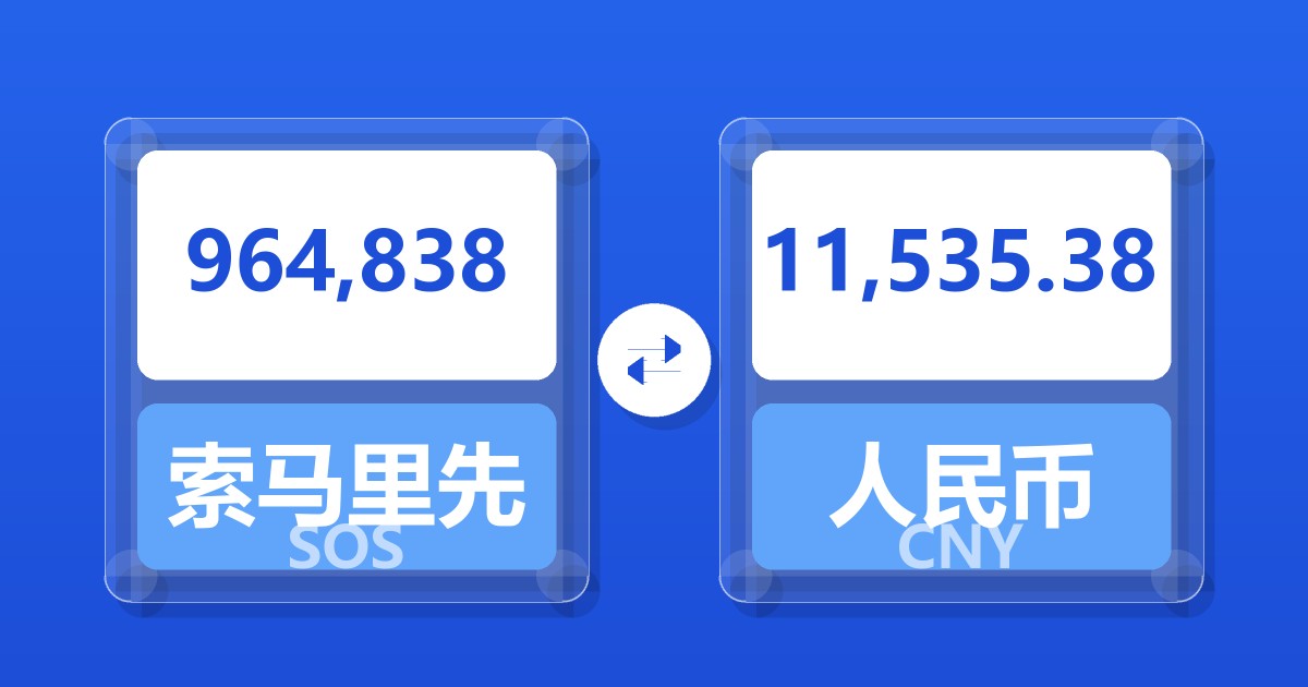 964,838索马里先令兑人民币