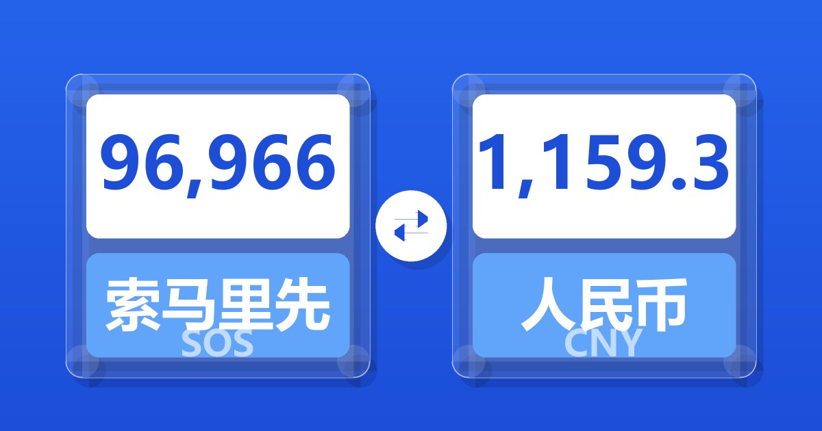 96,966索马里先令兑人民币