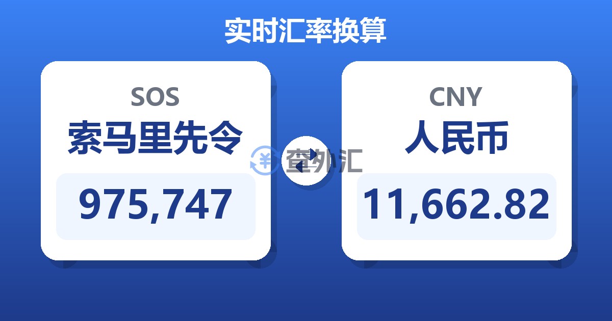 975,747索马里先令兑人民币