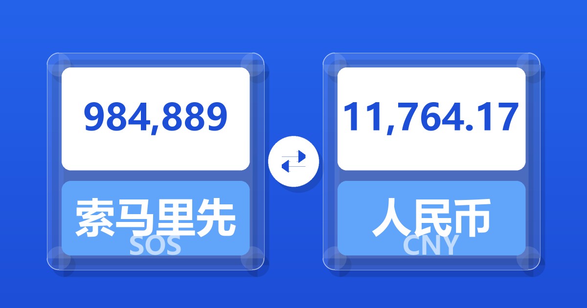 984,889索马里先令兑人民币
