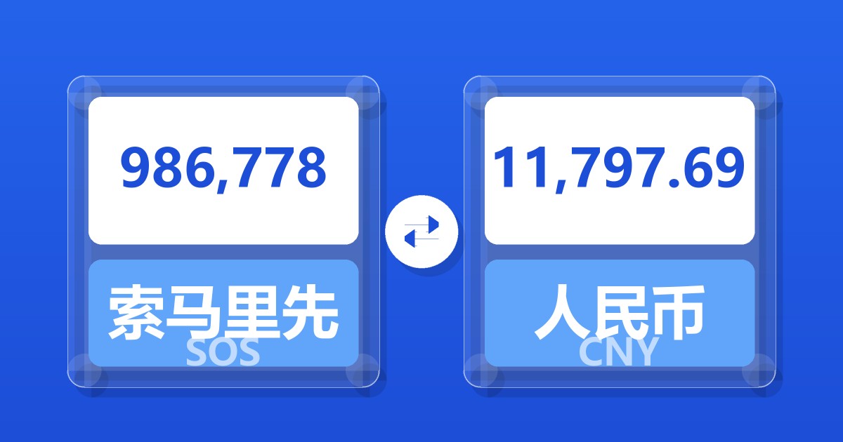 986,778索马里先令兑人民币