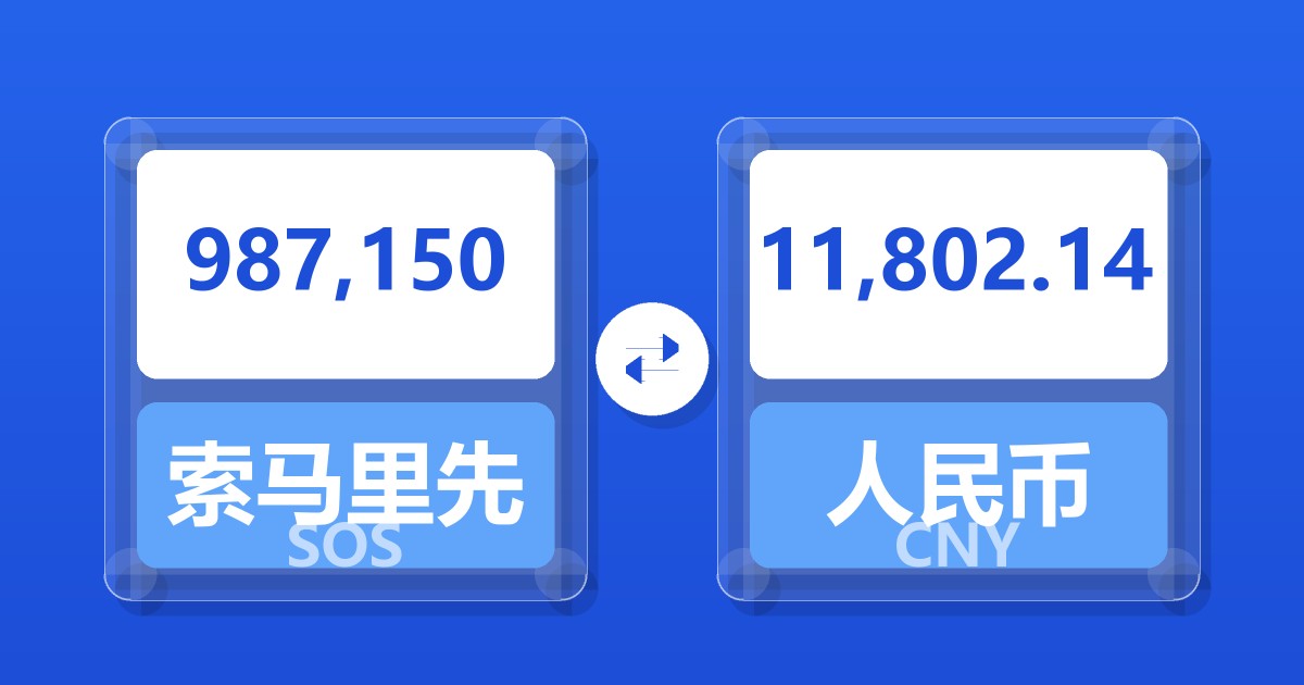 987,150索马里先令兑人民币