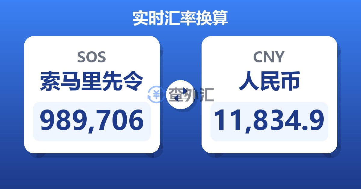 989,706索马里先令兑人民币