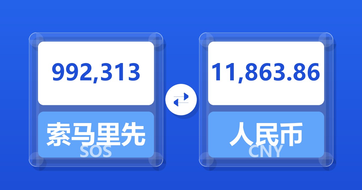 992,313索马里先令兑人民币