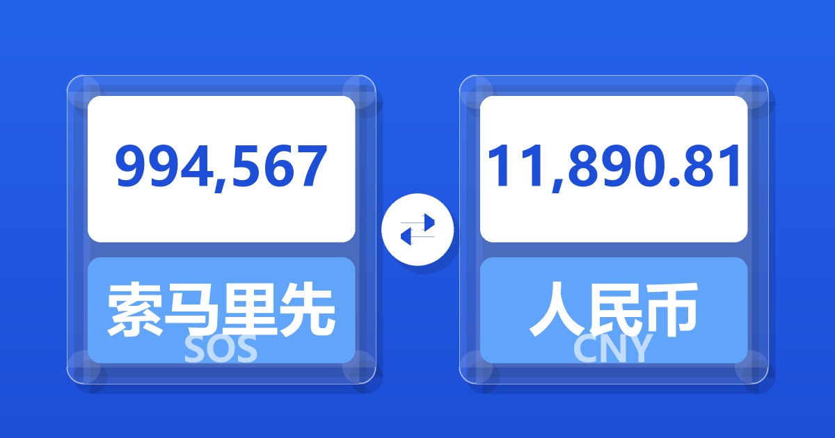 994,567索马里先令兑人民币