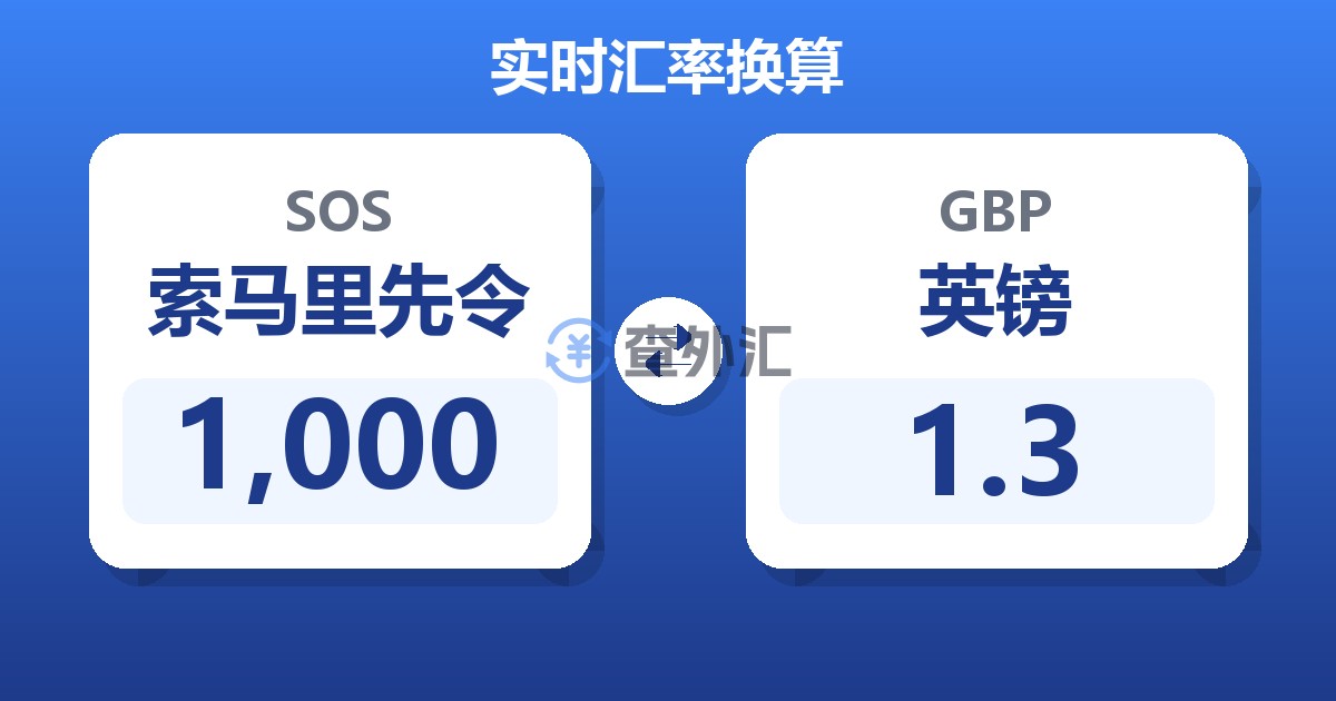 1,000索马里先令兑英镑
