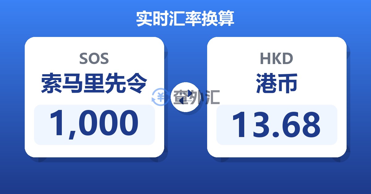 1,000索马里先令兑港币