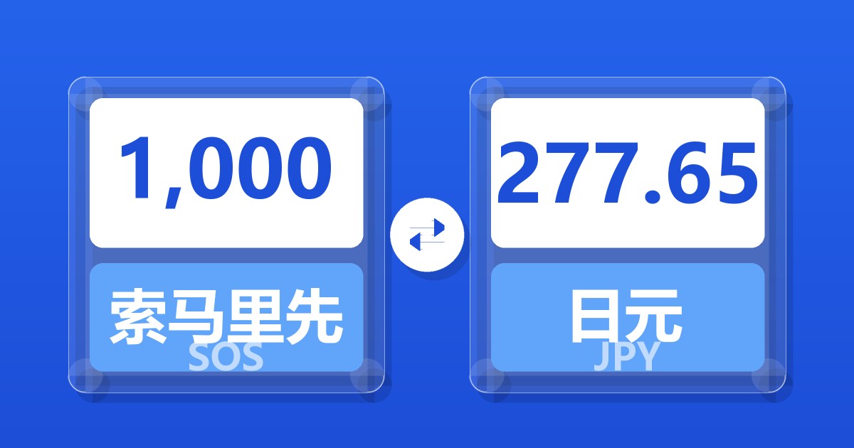 1,000索马里先令兑日元