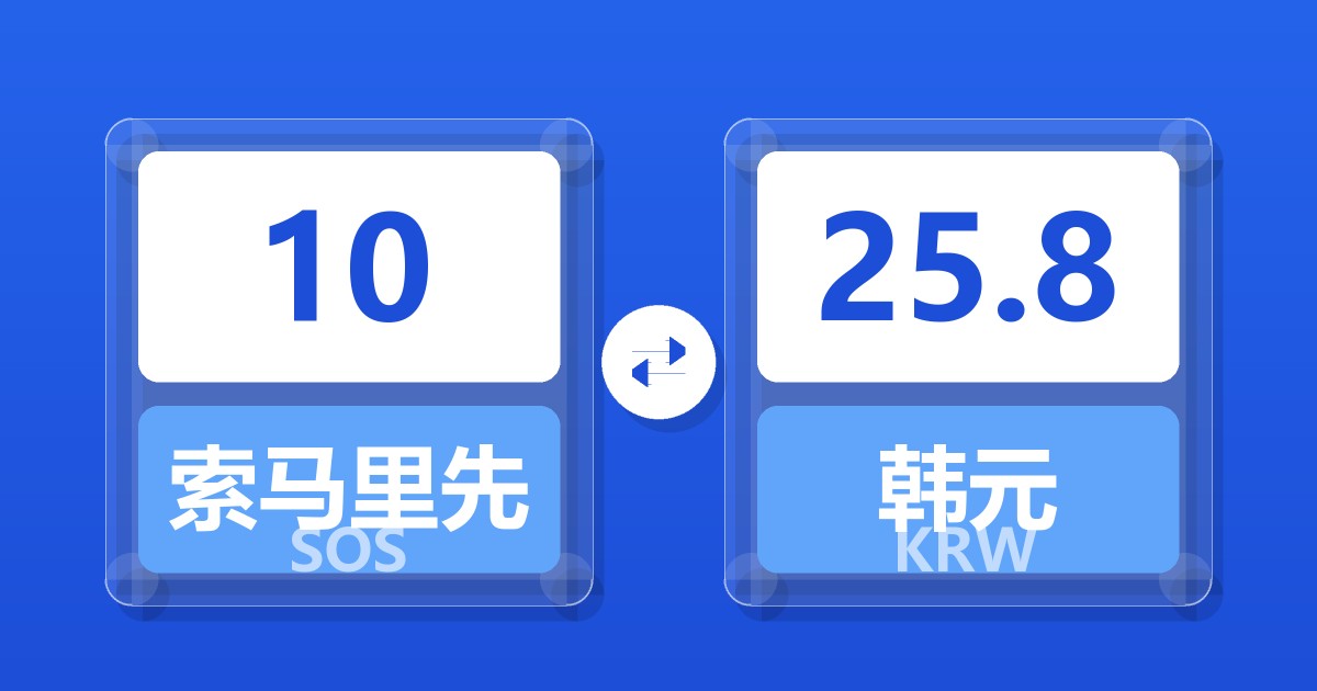 10索马里先令兑韩元