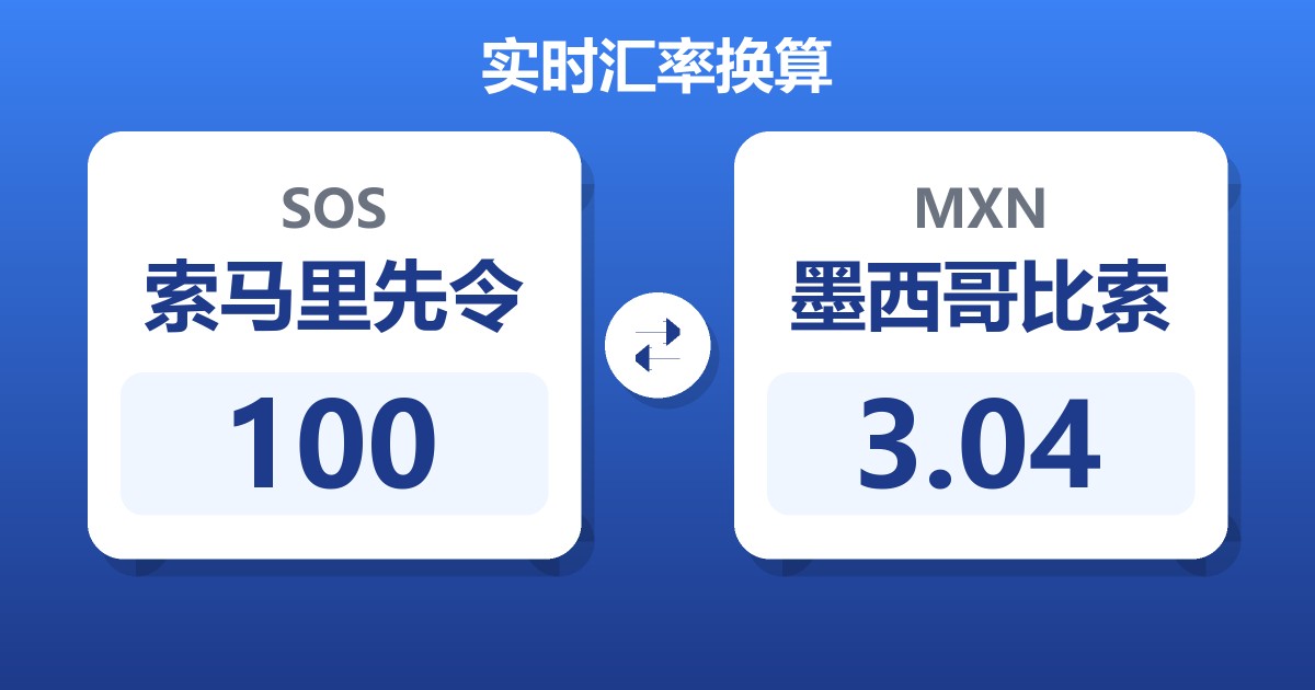 100索马里先令兑墨西哥比索