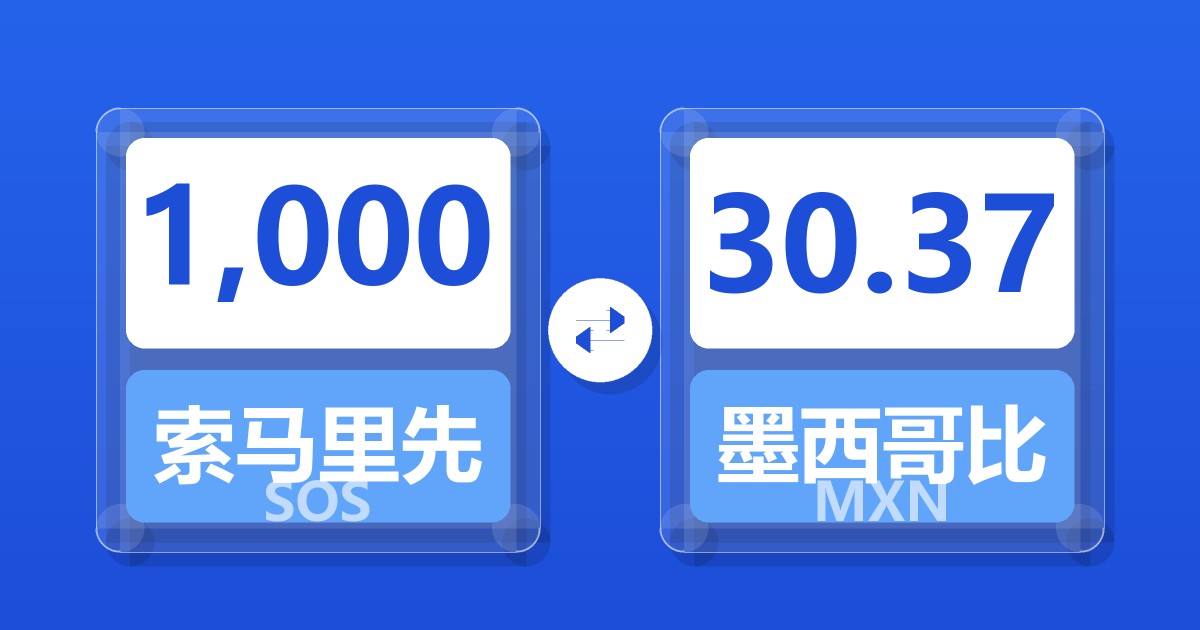 1,000索马里先令兑墨西哥比索