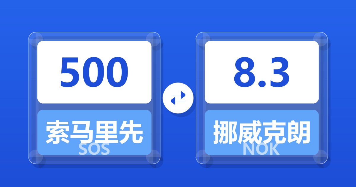 500索马里先令兑挪威克朗