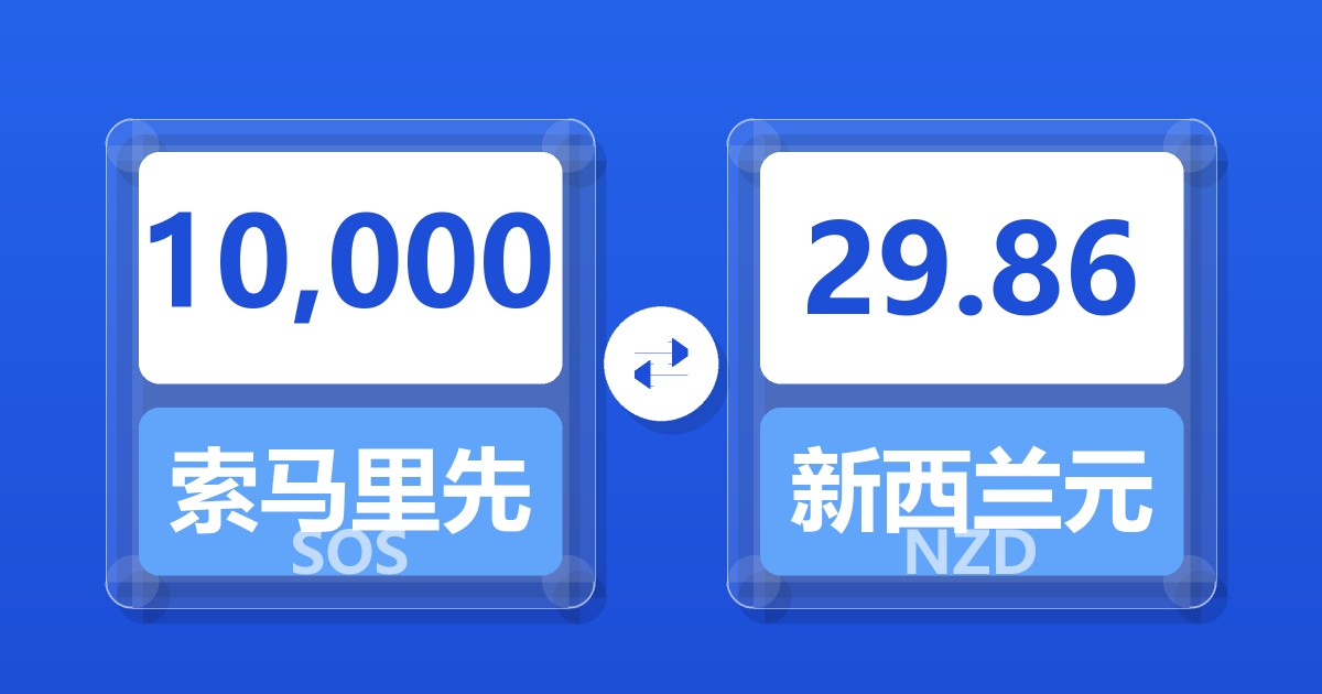 10,000索马里先令兑新西兰元