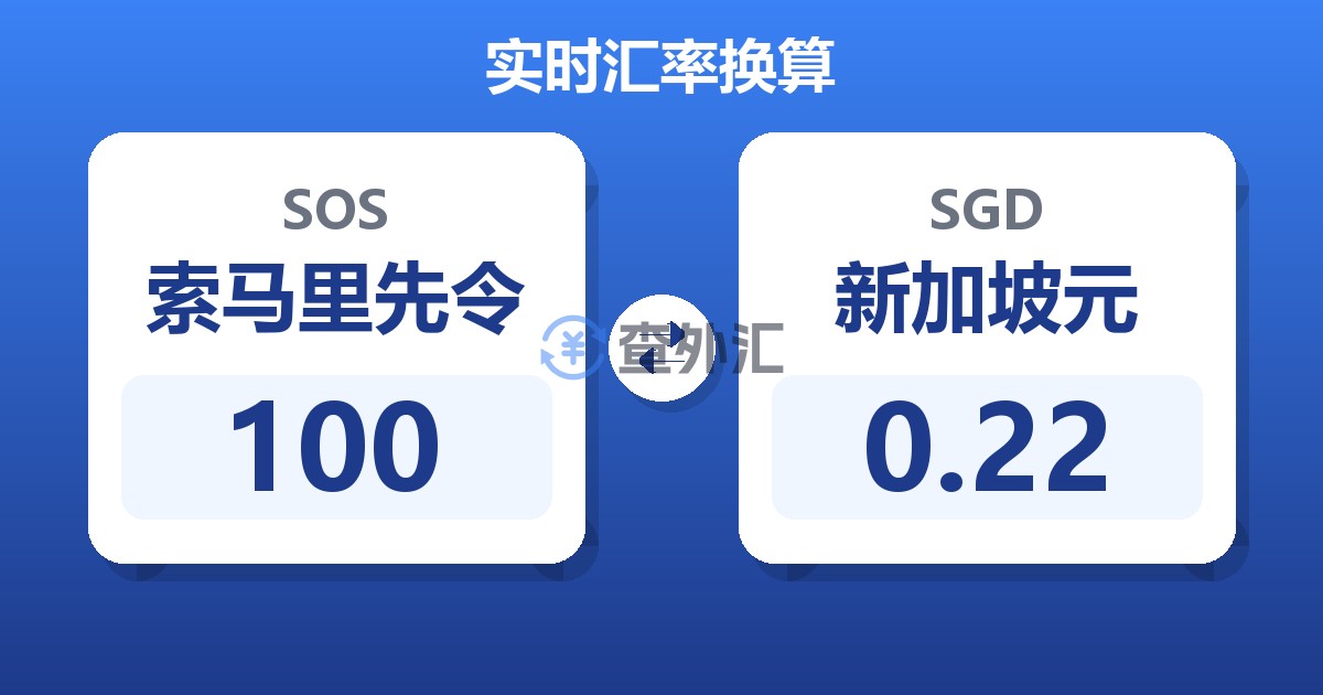 100索马里先令兑新加坡元