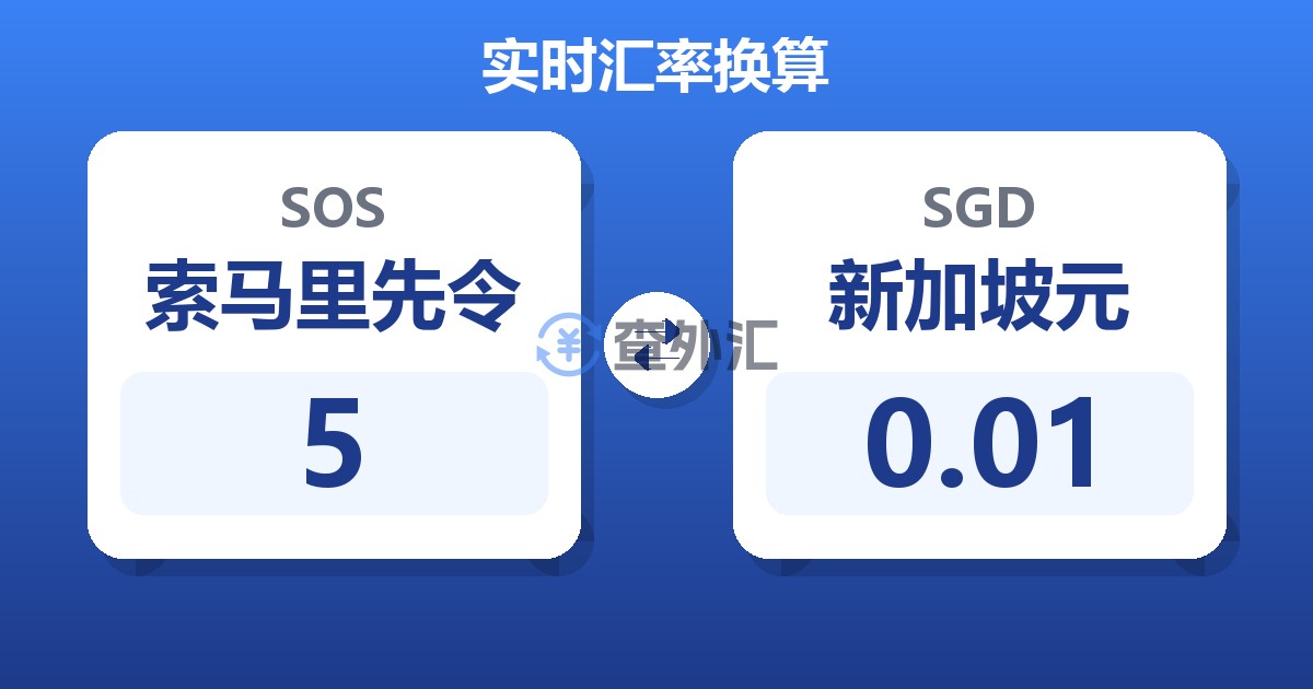 5索马里先令兑新加坡元