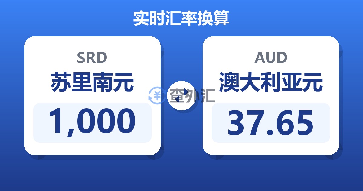 1,000苏里南元兑澳大利亚元