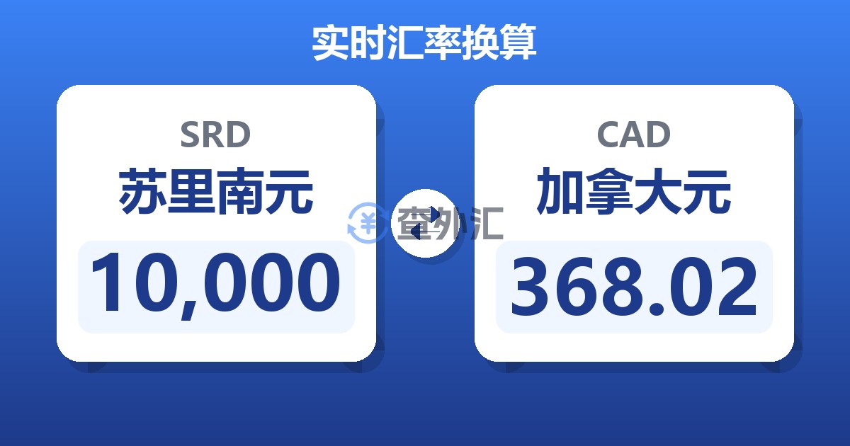 10,000苏里南元兑加拿大元