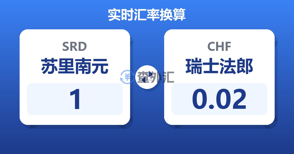 1苏里南元兑瑞士法郎