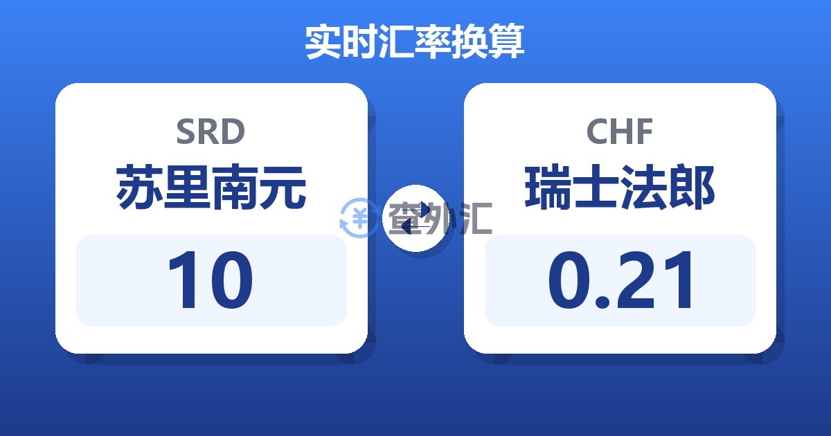 10苏里南元兑瑞士法郎