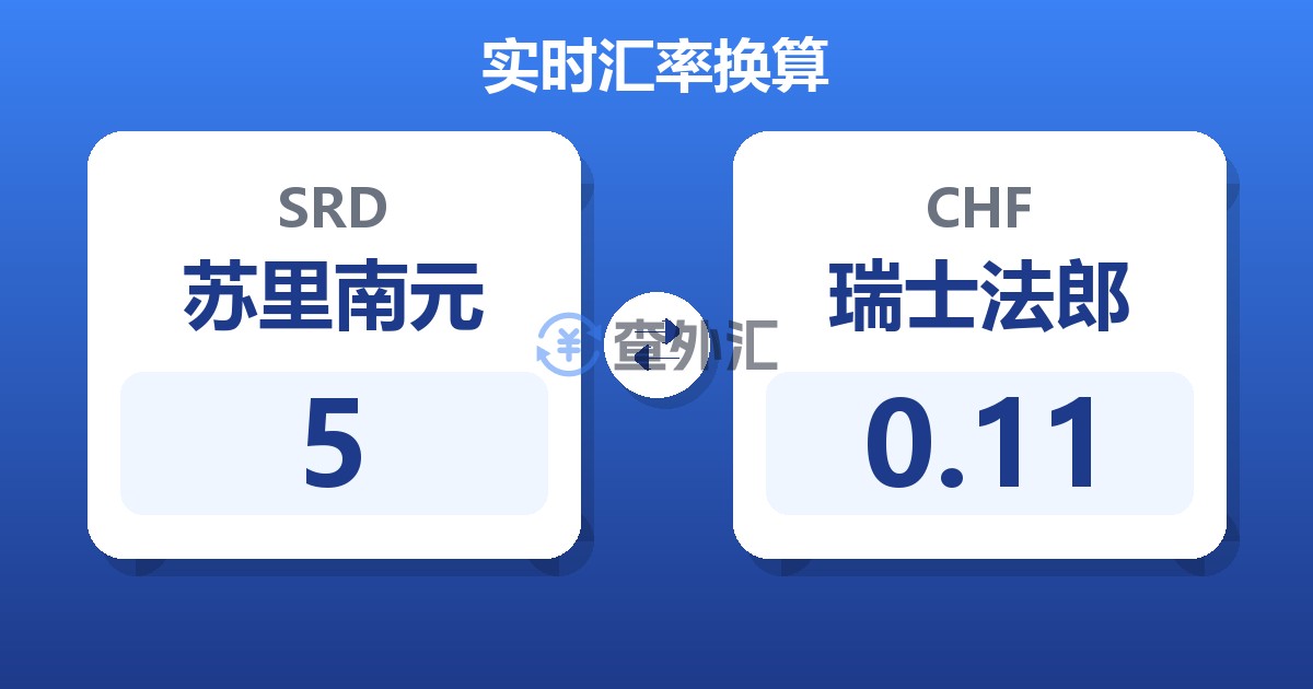 5苏里南元兑瑞士法郎