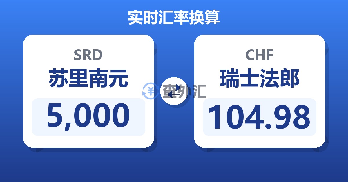 5,000苏里南元兑瑞士法郎