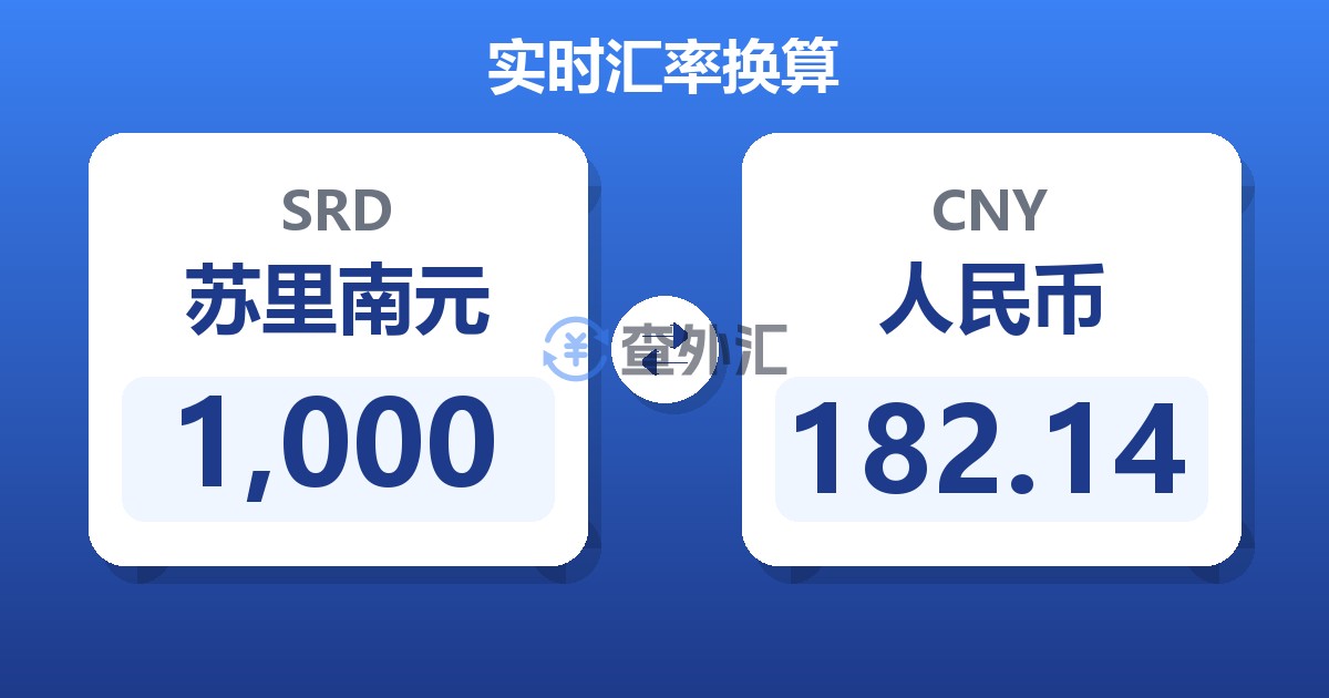 1,000苏里南元兑人民币