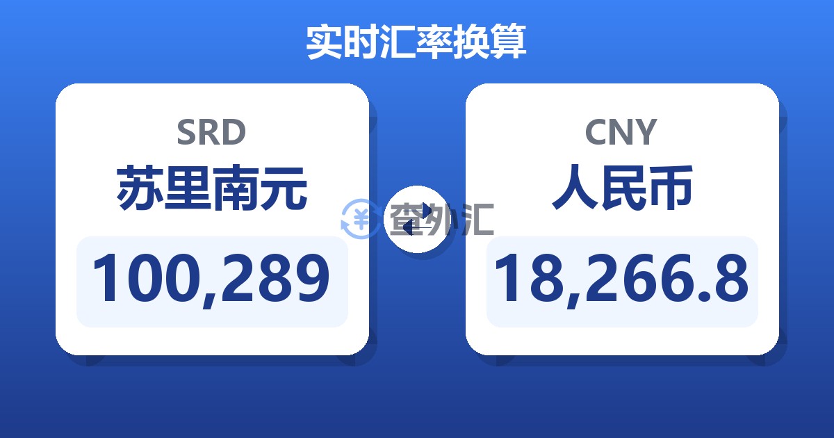100,289苏里南元兑人民币