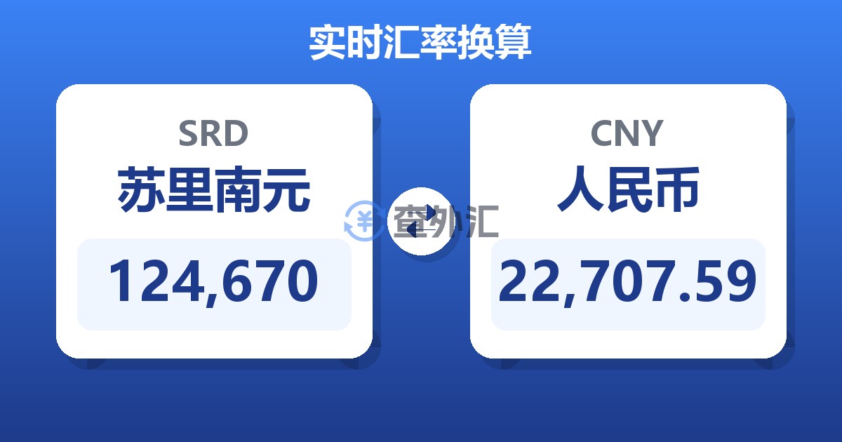 124,670苏里南元兑人民币