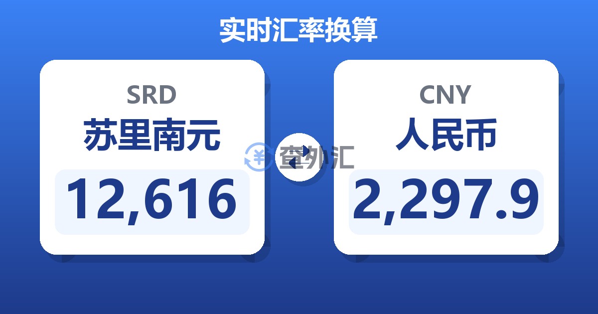 12,616苏里南元兑人民币