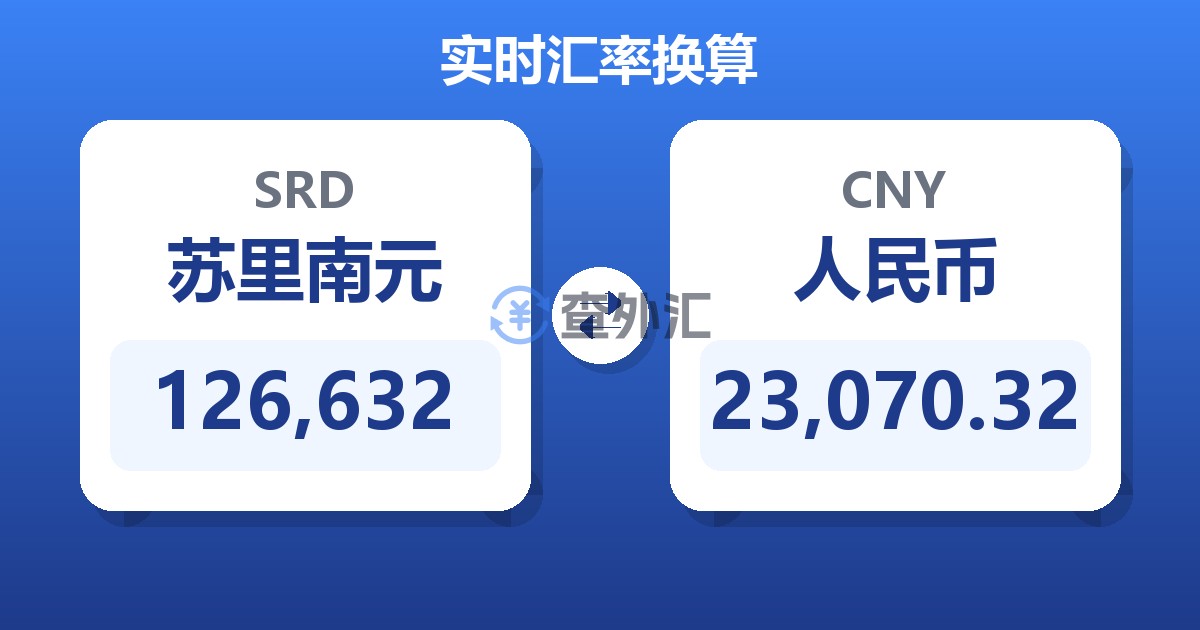 126,632苏里南元兑人民币