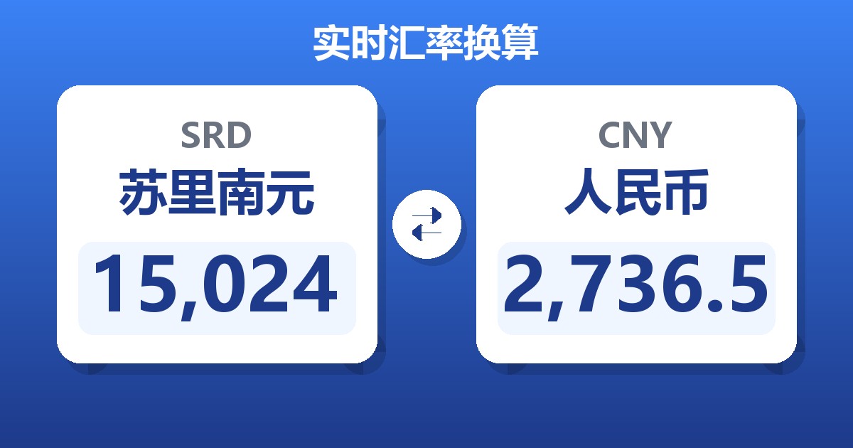 15,024苏里南元兑人民币