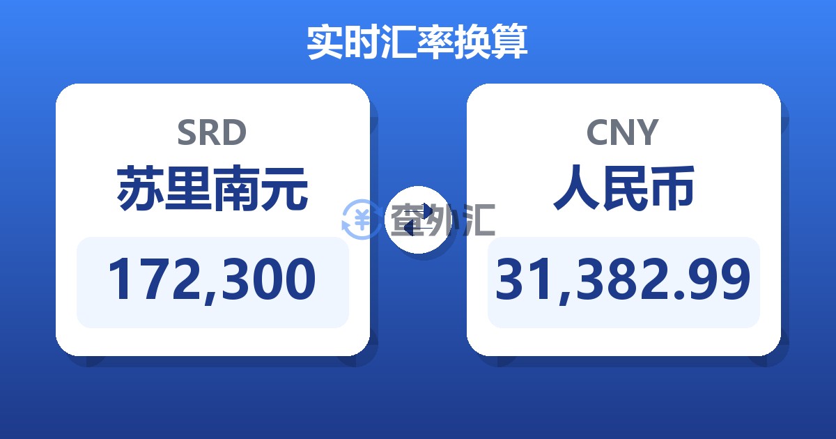 172,300苏里南元兑人民币