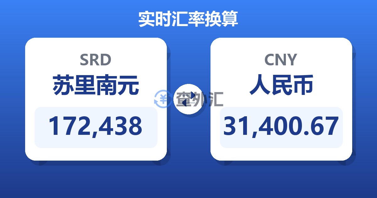 172,438苏里南元兑人民币