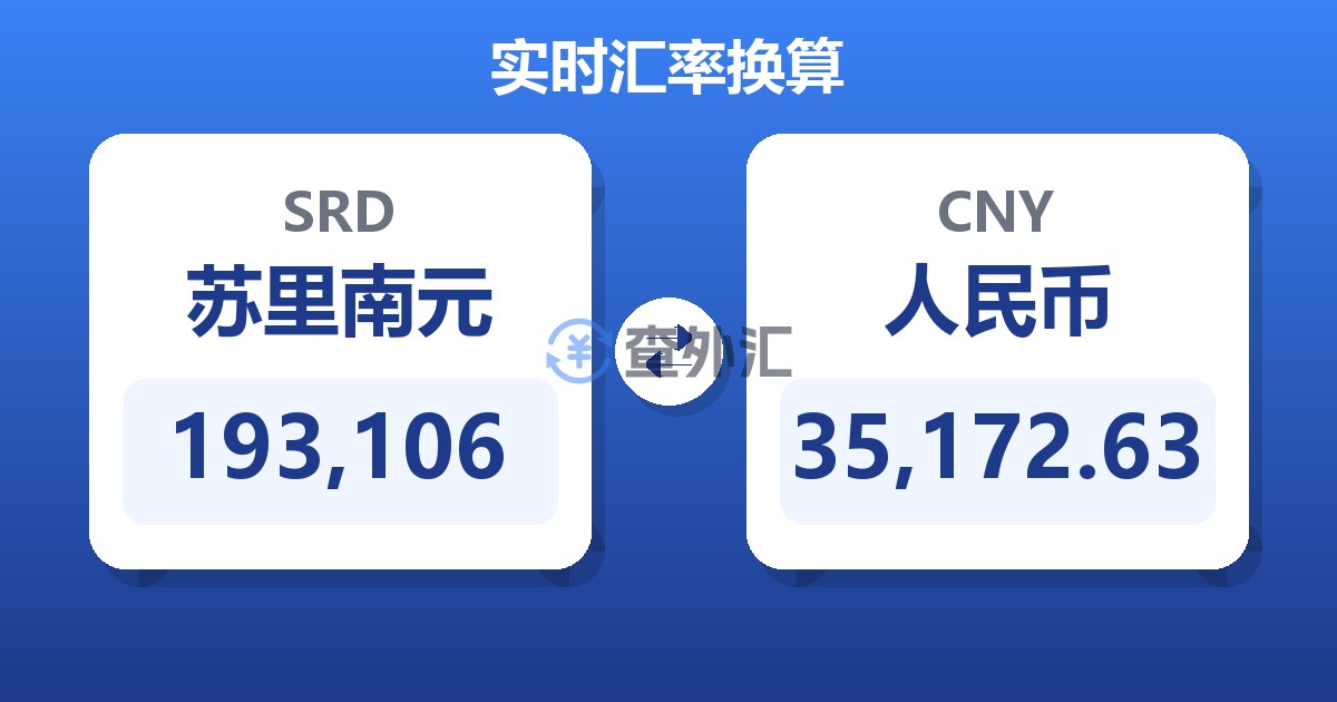 193,106苏里南元兑人民币