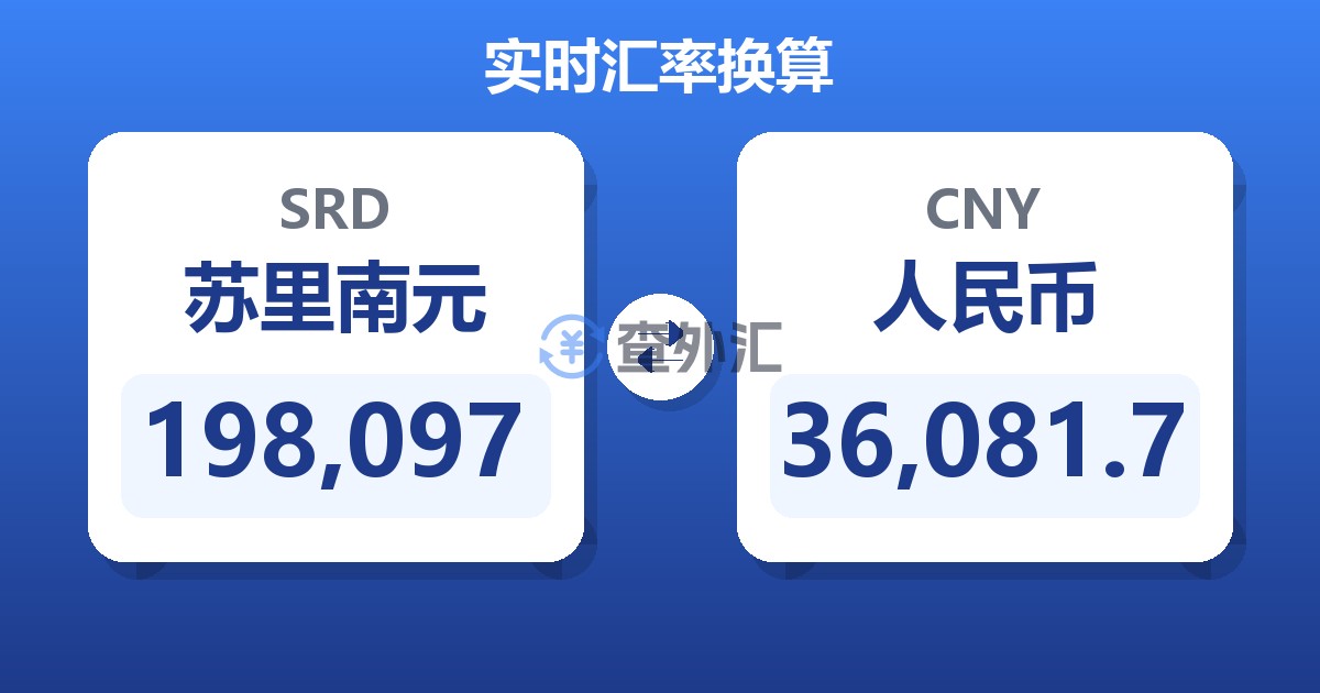 198,097苏里南元兑人民币