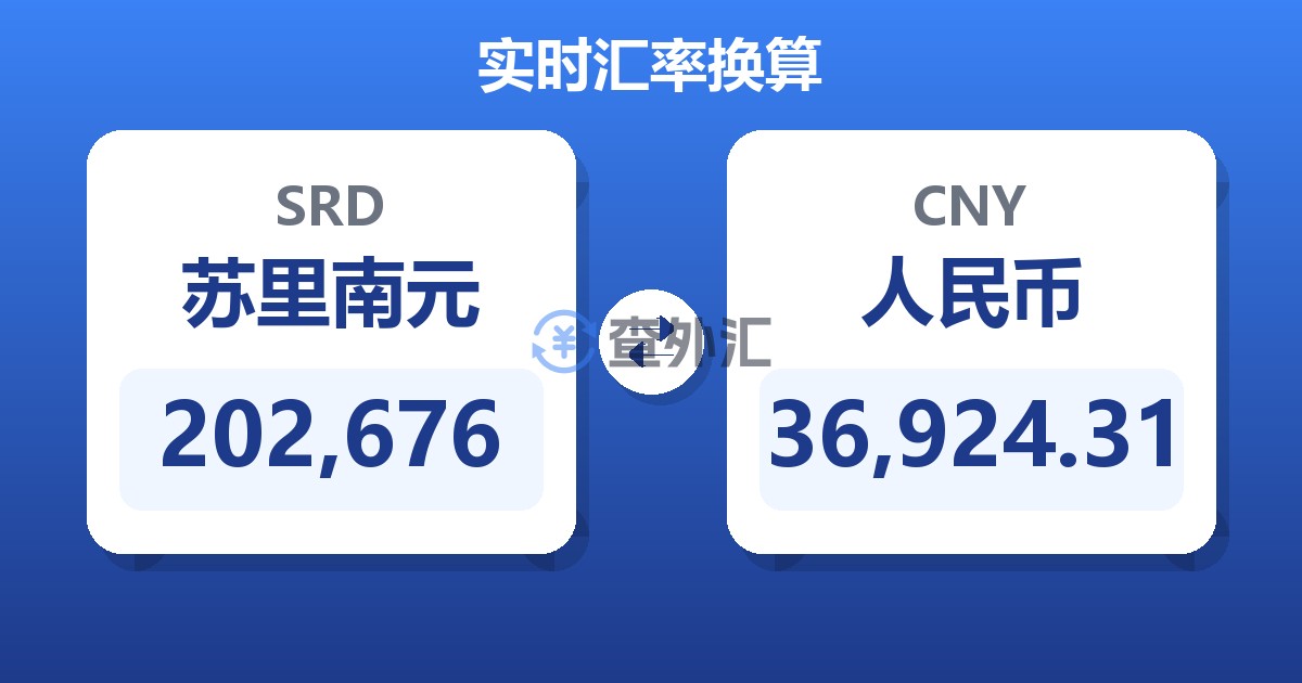 202,676苏里南元兑人民币