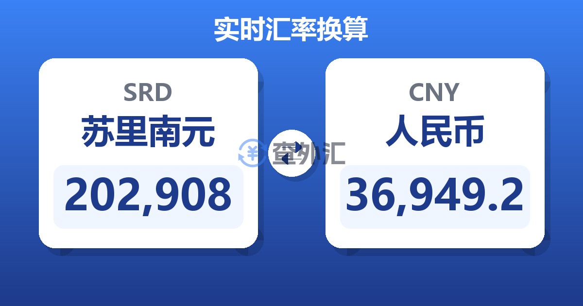 202,908苏里南元兑人民币