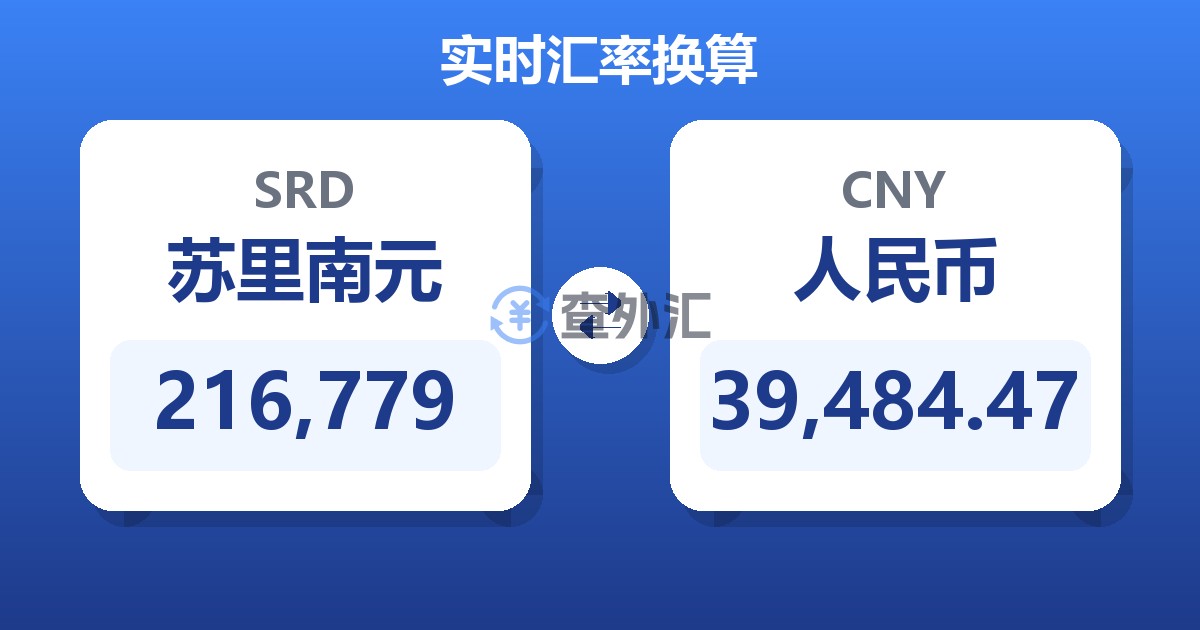 216,779苏里南元兑人民币