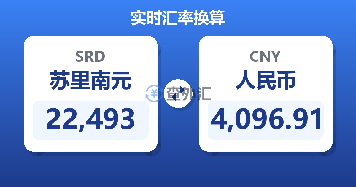 22,493苏里南元兑人民币
