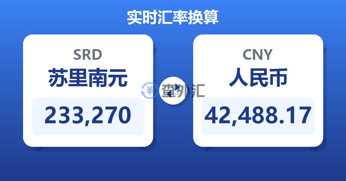 233,270苏里南元兑人民币