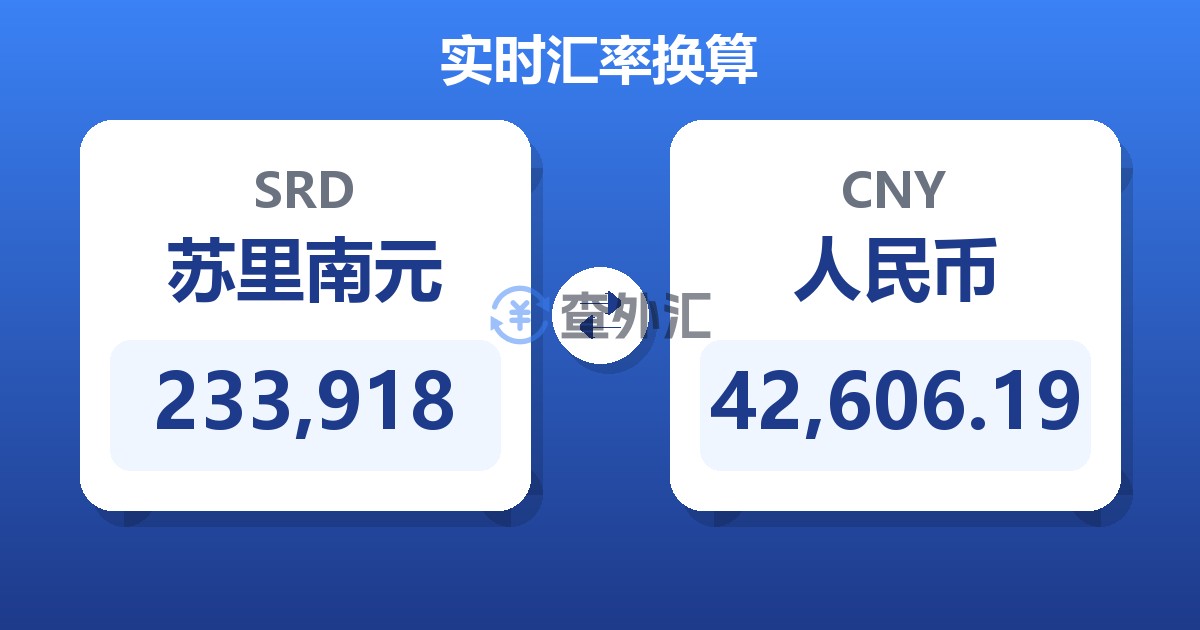 233,918苏里南元兑人民币