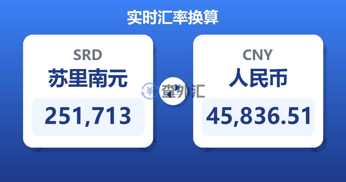 251,713苏里南元兑人民币