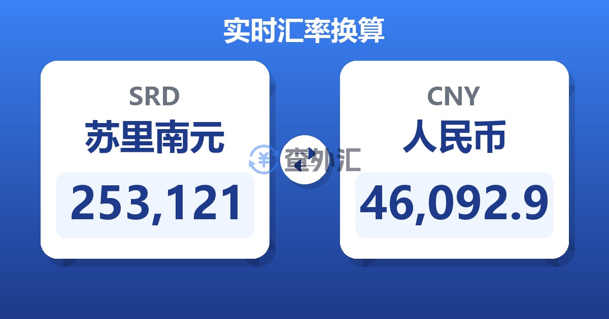 253,121苏里南元兑人民币