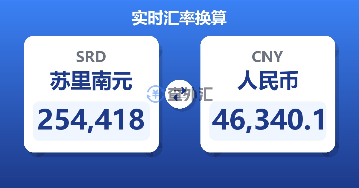 254,418苏里南元兑人民币