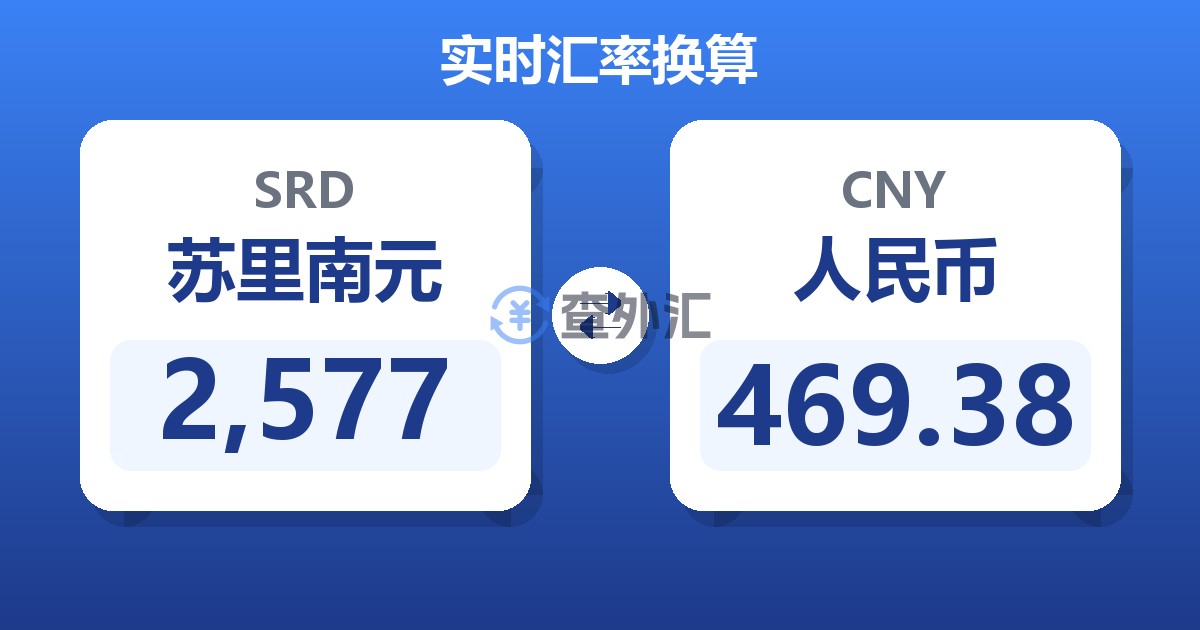 2,577苏里南元兑人民币