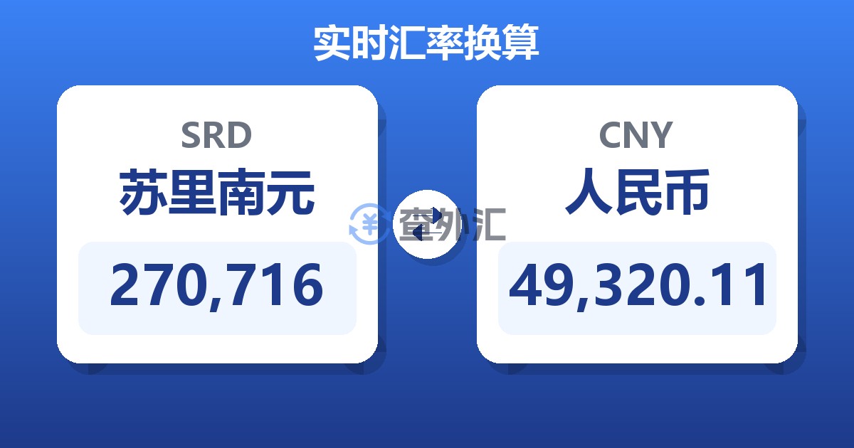 270,716苏里南元兑人民币