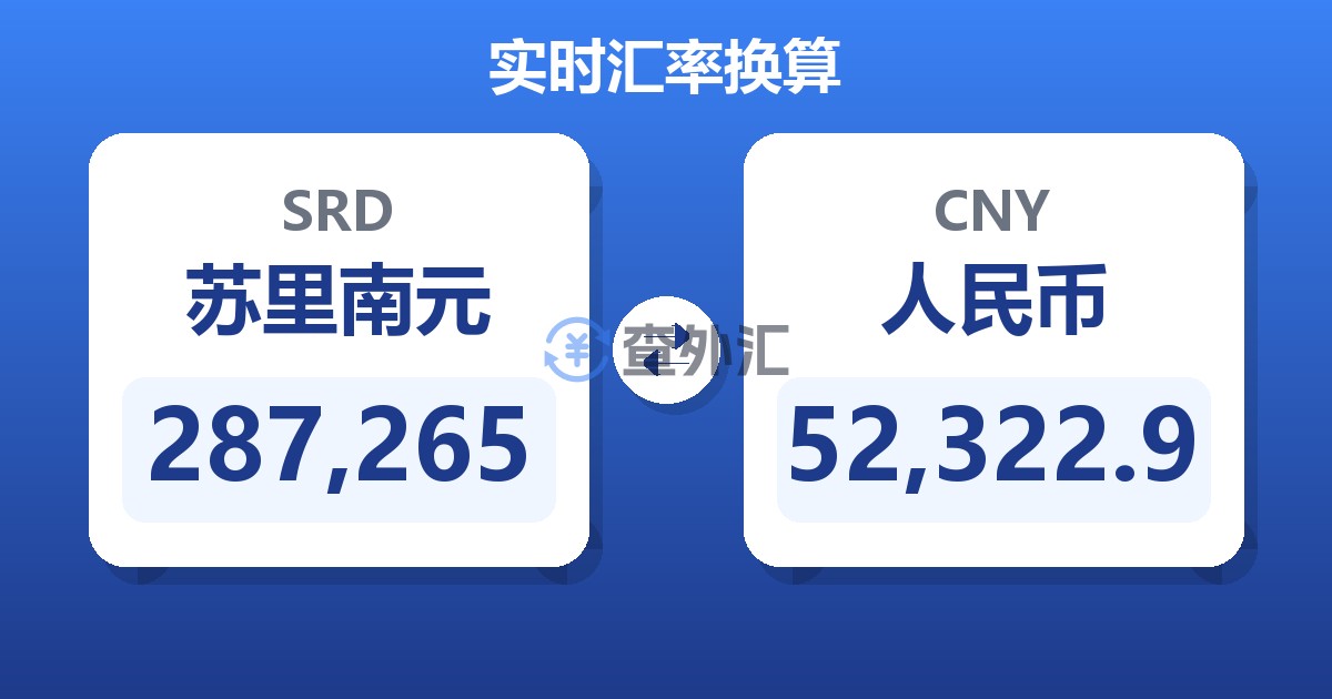 287,265苏里南元兑人民币