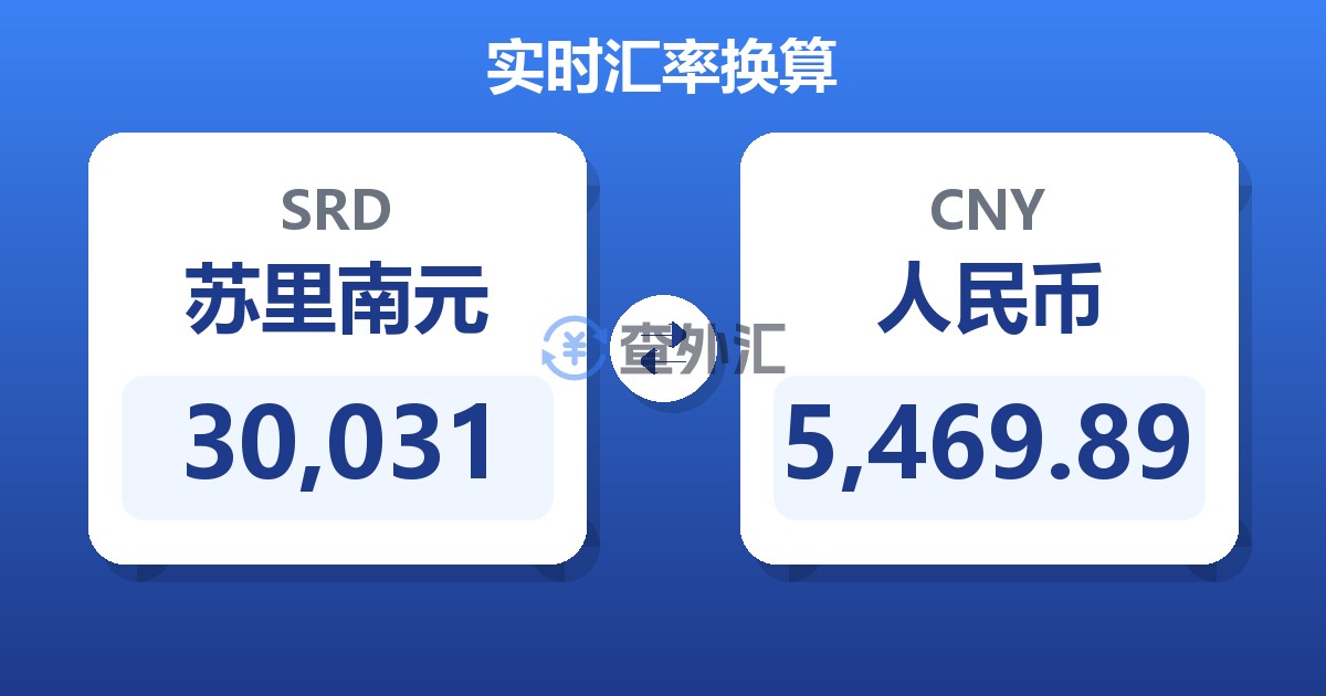 30,031苏里南元兑人民币