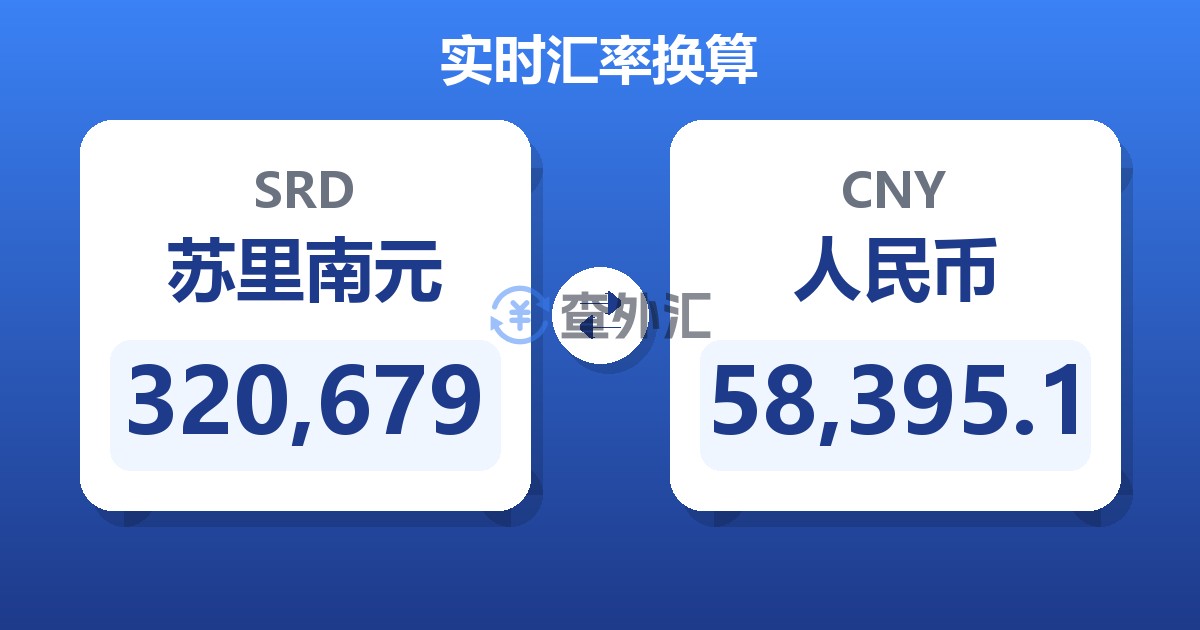 320,679苏里南元兑人民币