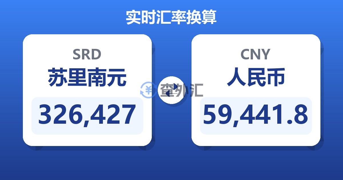 326,427苏里南元兑人民币